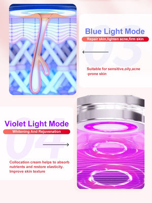 LEBELLE™ EMS 5-IN-1 ANTI-AGING DEVICE
